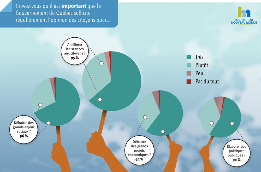 graphiques-sondage-fin2