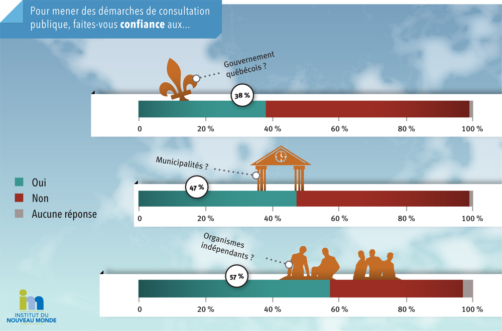 graphiques-sondage-fin2