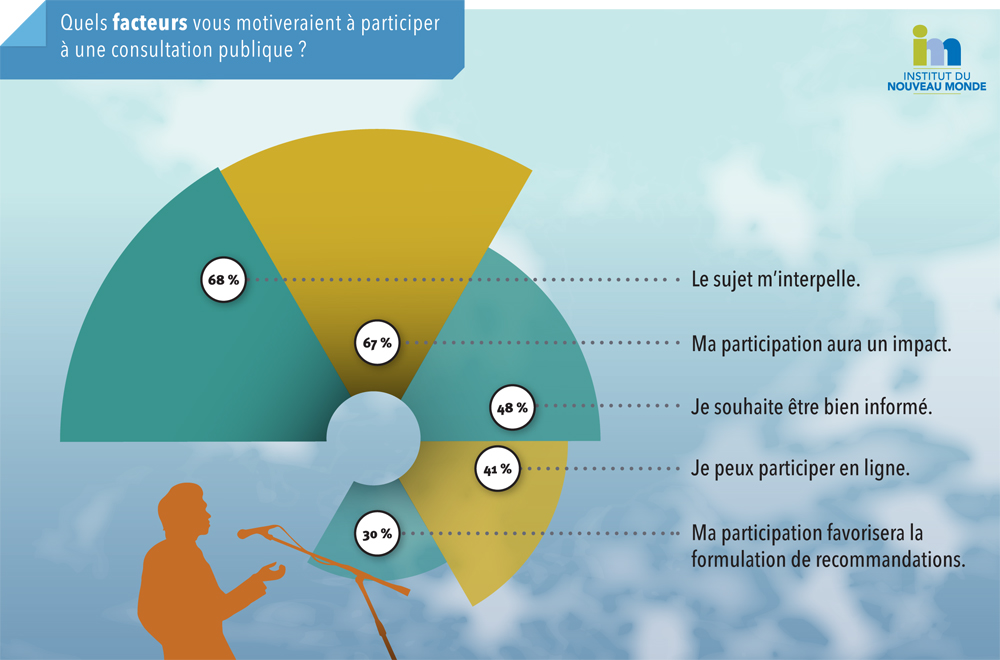 graphiques-sondage-fin2