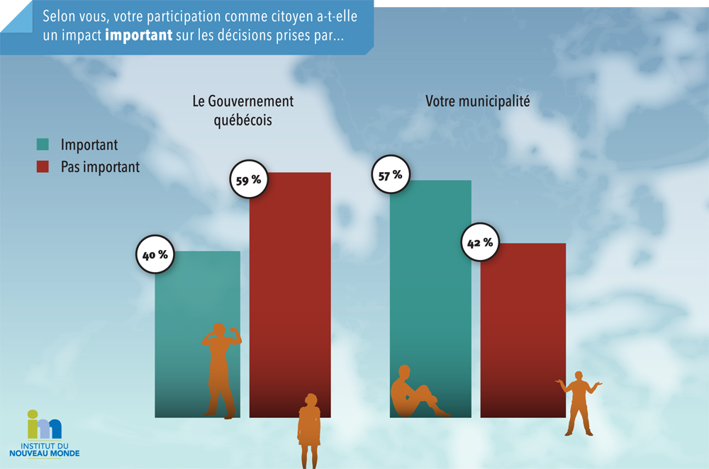 graphique-sondage-4