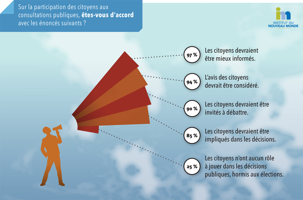 graphiques-sondage-fin2
